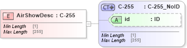 XSD Diagram of AirShowDesc in schema acord-pcs-v1_16_0-ns-nodoc-codes_xsd (Acord - Property & Casualty/Surety Standards Program)