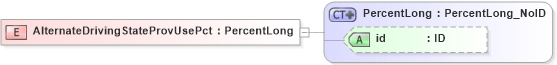 XSD Diagram of AlternateDrivingStateProvUsePct in schema acord-pcs-v1_16_0-ns-nodoc-codes_xsd (Acord - Property & Casualty/Surety Standards Program)