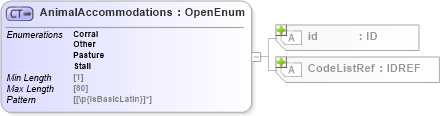 XSD Diagram of AnimalAccommodations in schema acord-pcs-v1_16_0-ns-nodoc-codes_xsd (Acord - Property & Casualty/Surety Standards Program)