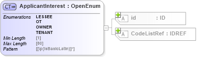 XSD Diagram of ApplicantInterest in schema acord-pcs-v1_16_0-ns-nodoc-codes_xsd (Acord - Property & Casualty/Surety Standards Program)