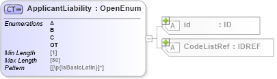 XSD Diagram of ApplicantLiability in schema acord-pcs-v1_16_0-ns-nodoc-codes_xsd (Acord - Property & Casualty/Surety Standards Program)