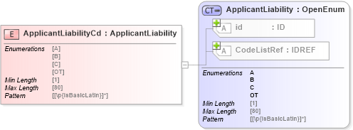 XSD Diagram of ApplicantLiabilityCd in schema acord-pcs-v1_16_0-ns-nodoc-codes_xsd (Acord - Property & Casualty/Surety Standards Program)
