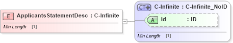 XSD Diagram of ApplicantsStatementDesc in schema acord-pcs-v1_16_0-ns-nodoc-codes_xsd (Acord - Property & Casualty/Surety Standards Program)