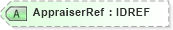 XSD Diagram of AppraiserRef in schema acord-pcs-v1_16_0-ns-nodoc-codes_xsd (Acord - Property & Casualty/Surety Standards Program)