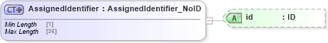 XSD Diagram of AssignedIdentifier in schema acord-pcs-v1_16_0-ns-nodoc-codes_xsd (Acord - Property & Casualty/Surety Standards Program)