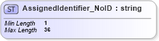XSD Diagram of AssignedIdentifier_NoID in schema acord-pcs-v1_16_0-ns-nodoc-codes_xsd (Acord - Property & Casualty/Surety Standards Program)