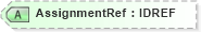 XSD Diagram of AssignmentRef in schema acord-pcs-v1_16_0-ns-nodoc-codes_xsd (Acord - Property & Casualty/Surety Standards Program)