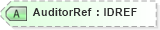 XSD Diagram of AuditorRef in schema acord-pcs-v1_16_0-ns-nodoc-codes_xsd (Acord - Property & Casualty/Surety Standards Program)