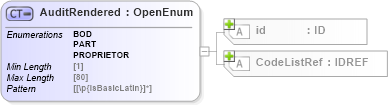 XSD Diagram of AuditRendered in schema acord-pcs-v1_16_0-ns-nodoc-codes_xsd (Acord - Property & Casualty/Surety Standards Program)