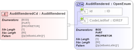 XSD Diagram of AuditRenderedCd in schema acord-pcs-v1_16_0-ns-nodoc-codes_xsd (Acord - Property & Casualty/Surety Standards Program)