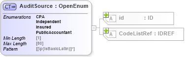 XSD Diagram of AuditSource in schema acord-pcs-v1_16_0-ns-nodoc-codes_xsd (Acord - Property & Casualty/Surety Standards Program)