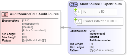XSD Diagram of AuditSourceCd in schema acord-pcs-v1_16_0-ns-nodoc-codes_xsd (Acord - Property & Casualty/Surety Standards Program)