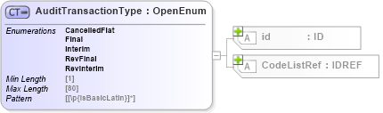 XSD Diagram of AuditTransactionType in schema acord-pcs-v1_16_0-ns-nodoc-codes_xsd (Acord - Property & Casualty/Surety Standards Program)