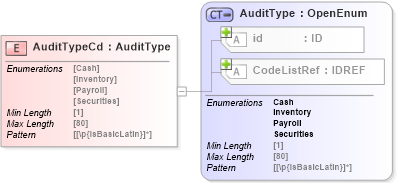XSD Diagram of AuditTypeCd in schema acord-pcs-v1_16_0-ns-nodoc-codes_xsd (Acord - Property & Casualty/Surety Standards Program)