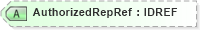XSD Diagram of AuthorizedRepRef in schema acord-pcs-v1_16_0-ns-nodoc-codes_xsd (Acord - Property & Casualty/Surety Standards Program)
