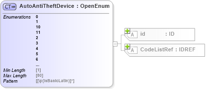 XSD Diagram of AutoAntiTheftDevice in schema acord-pcs-v1_16_0-ns-nodoc-codes_xsd (Acord - Property & Casualty/Surety Standards Program)