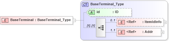 XSD Diagram of BaseTerminal in schema acord-pcs-v1_16_0-ns-nodoc-codes_xsd (Acord - Property & Casualty/Surety Standards Program)
