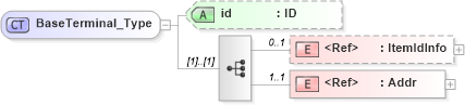 XSD Diagram of BaseTerminal_Type in schema acord-pcs-v1_16_0-ns-nodoc-codes_xsd (Acord - Property & Casualty/Surety Standards Program)