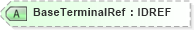 XSD Diagram of BaseTerminalRef in schema acord-pcs-v1_16_0-ns-nodoc-codes_xsd (Acord - Property & Casualty/Surety Standards Program)