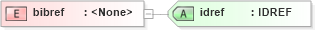 XSD Diagram of bibref in schema acord-doc_xsd (Acord - Property & Casualty/Surety Standards Program)