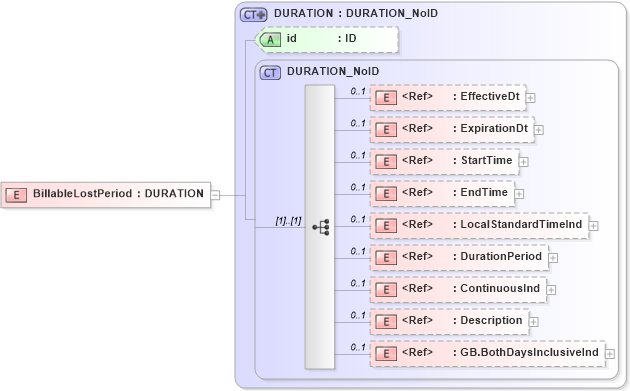 XSD Diagram of BillableLostPeriod in schema acord-pcs-v1_16_0-ns-nodoc-codes_xsd (Acord - Property & Casualty/Surety Standards Program)