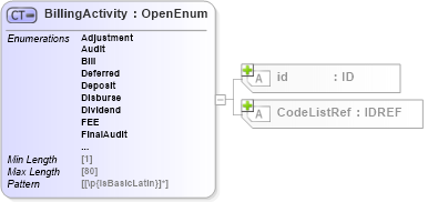 XSD Diagram of BillingActivity in schema acord-pcs-v1_16_0-ns-nodoc-codes_xsd (Acord - Property & Casualty/Surety Standards Program)
