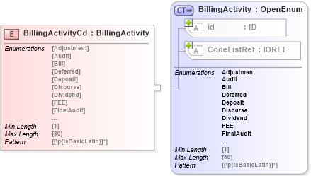 XSD Diagram of BillingActivityCd in schema acord-pcs-v1_16_0-ns-nodoc-codes_xsd (Acord - Property & Casualty/Surety Standards Program)