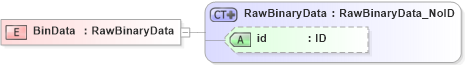 XSD Diagram of BinData in schema acord-pcs-v1_16_0-ns-nodoc-codes_xsd (Acord - Property & Casualty/Surety Standards Program)