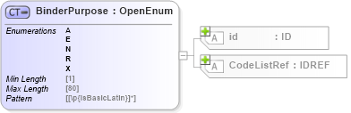 XSD Diagram of BinderPurpose in schema acord-pcs-v1_16_0-ns-nodoc-codes_xsd (Acord - Property & Casualty/Surety Standards Program)