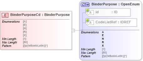 XSD Diagram of BinderPurposeCd in schema acord-pcs-v1_16_0-ns-nodoc-codes_xsd (Acord - Property & Casualty/Surety Standards Program)