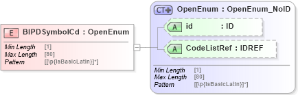 XSD Diagram of BIPDSymbolCd in schema acord-pcs-v1_16_0-ns-nodoc-codes_xsd (Acord - Property & Casualty/Surety Standards Program)