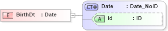 XSD Diagram of BirthDt in schema acord-pcs-v1_16_0-ns-nodoc-codes_xsd (Acord - Property & Casualty/Surety Standards Program)