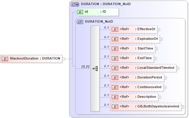 XSD Diagram of BlackoutDuration in schema acord-pcs-v1_16_0-ns-nodoc-codes_xsd (Acord - Property & Casualty/Surety Standards Program)