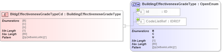 XSD Diagram of BldgEffectivenessGradeTypeCd in schema acord-pcs-v1_16_0-ns-nodoc-codes_xsd (Acord - Property & Casualty/Surety Standards Program)