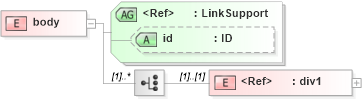 XSD Diagram of body in schema acord-doc_xsd (Acord - Property & Casualty/Surety Standards Program)