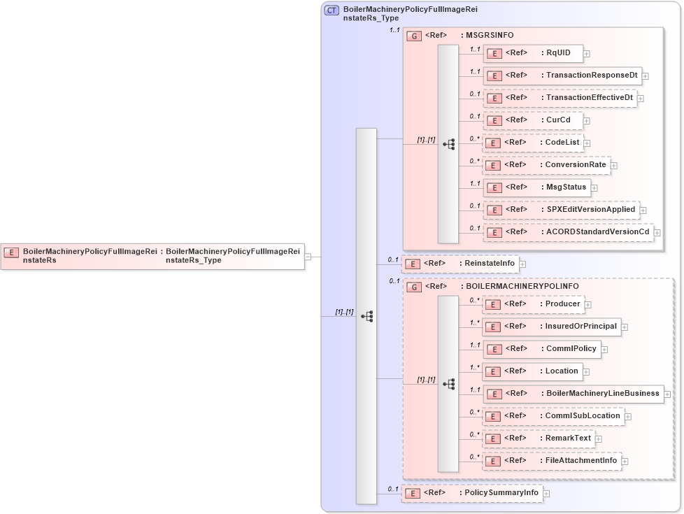 XSD Diagram of BoilerMachineryPolicyFullImageReinstateRs in schema acord-pcs-v1_16_0-ns-nodoc-codes_xsd (Acord - Property & Casualty/Surety Standards Program)