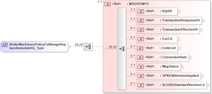XSD Diagram of BoilerMachineryPolicyFullImageReplaceReinstateRs_Type in schema acord-pcs-v1_16_0-ns-nodoc-codes_xsd (Acord - Property & Casualty/Surety Standards Program)