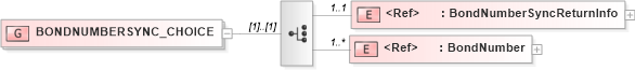 XSD Diagram of BONDNUMBERSYNC_CHOICE in schema acord-pcs-v1_16_0-ns-nodoc-codes_xsd (Acord - Property & Casualty/Surety Standards Program)