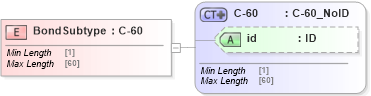 XSD Diagram of BondSubtype in schema acord-pcs-v1_16_0-ns-nodoc-codes_xsd (Acord - Property & Casualty/Surety Standards Program)