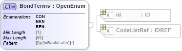 XSD Diagram of BondTerms in schema acord-pcs-v1_16_0-ns-nodoc-codes_xsd (Acord - Property & Casualty/Surety Standards Program)