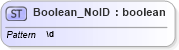 XSD Diagram of Boolean_NoID in schema acord-pcs-v1_16_0-ns-nodoc-codes_xsd (Acord - Property & Casualty/Surety Standards Program)