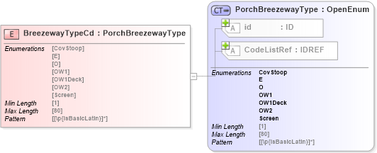 XSD Diagram of BreezewayTypeCd in schema acord-pcs-v1_16_0-ns-nodoc-codes_xsd (Acord - Property & Casualty/Surety Standards Program)