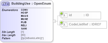 XSD Diagram of BuildingUse in schema acord-pcs-v1_16_0-ns-nodoc-codes_xsd (Acord - Property & Casualty/Surety Standards Program)