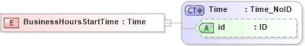 XSD Diagram of BusinessHoursStartTime in schema acord-pcs-v1_16_0-ns-nodoc-codes_xsd (Acord - Property & Casualty/Surety Standards Program)