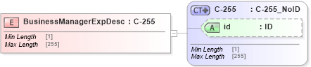 XSD Diagram of BusinessManagerExpDesc in schema acord-pcs-v1_16_0-ns-nodoc-codes_xsd (Acord - Property & Casualty/Surety Standards Program)