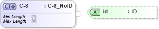 XSD Diagram of C-8 in schema acord-pcs-v1_16_0-ns-nodoc-codes_xsd (Acord - Property & Casualty/Surety Standards Program)