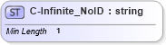 XSD Diagram of C-Infinite_NoID in schema acord-pcs-v1_16_0-ns-nodoc-codes_xsd (Acord - Property & Casualty/Surety Standards Program)