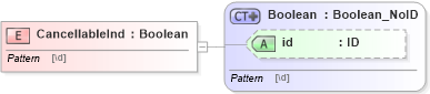 XSD Diagram of CancellableInd in schema acord-pcs-v1_16_0-ns-nodoc-codes_xsd (Acord - Property & Casualty/Surety Standards Program)