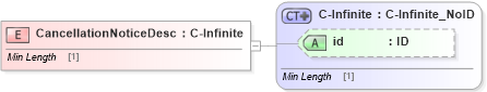 XSD Diagram of CancellationNoticeDesc in schema acord-pcs-v1_16_0-ns-nodoc-codes_xsd (Acord - Property & Casualty/Surety Standards Program)