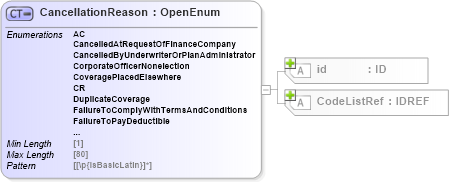 XSD Diagram of CancellationReason in schema acord-pcs-v1_16_0-ns-nodoc-codes_xsd (Acord - Property & Casualty/Surety Standards Program)